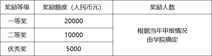 bevictor伟德官网
